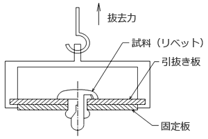 抜去力