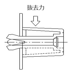 抜去力